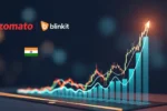 Eternal Share Price